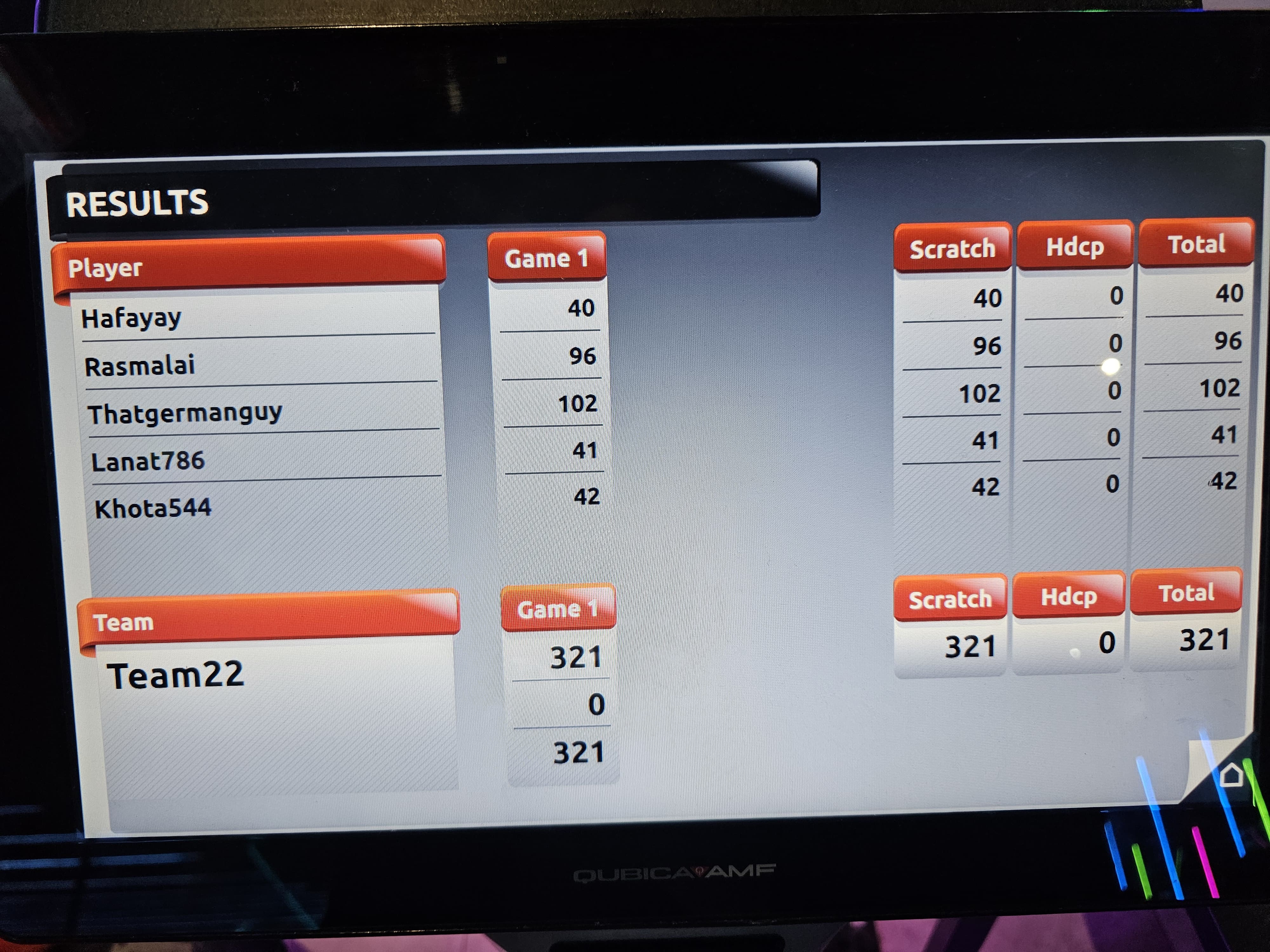 Gents' Bowling Scores