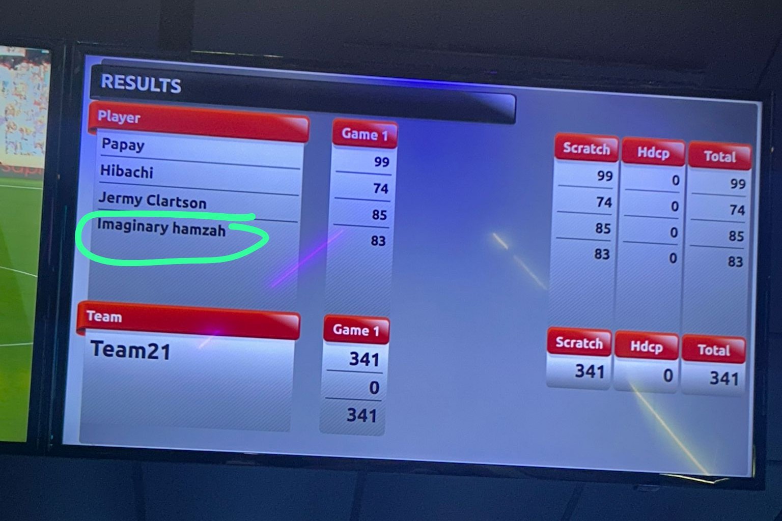 Ladies' Bowling Scores