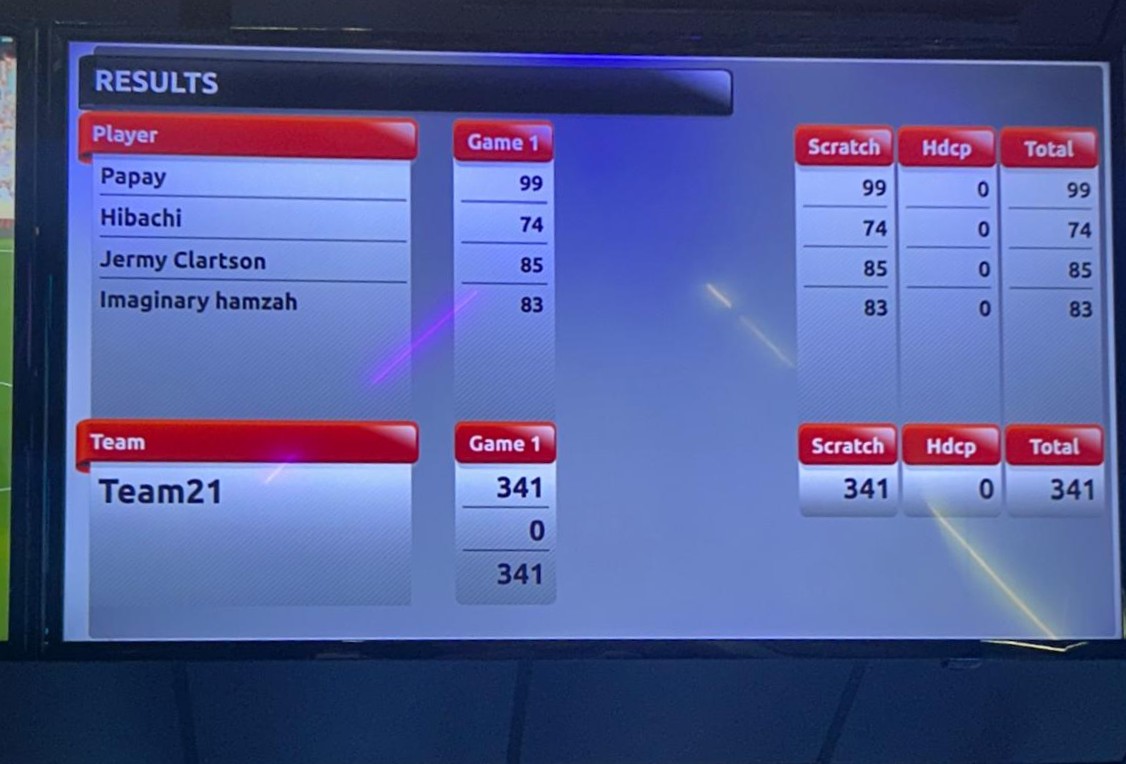 Ladies' Bowling Scores